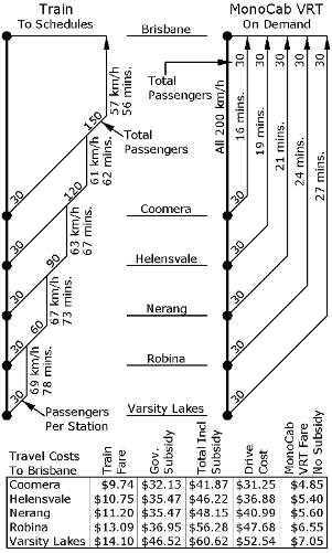 DESIGN CHART