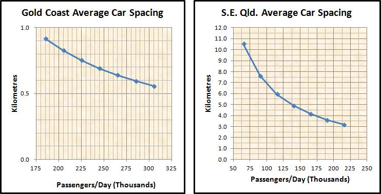 GC & SEQ CAR SPACING GC & SEQ CAR SPACING