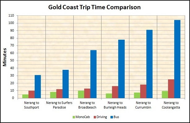 gold coast times gold coast times
