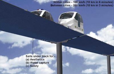 MonoCab Sails