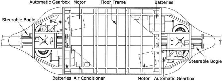 mini chassis plan mini chassis plan
