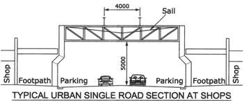 N-ROAD-SHOPS N-ROAD-SHOPS