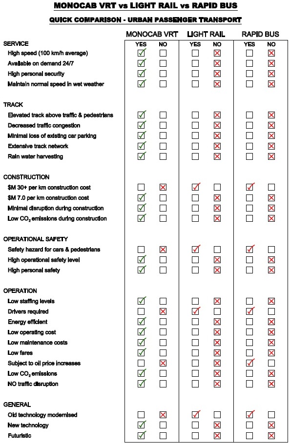 quick comparison