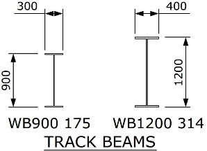 track beams track beams